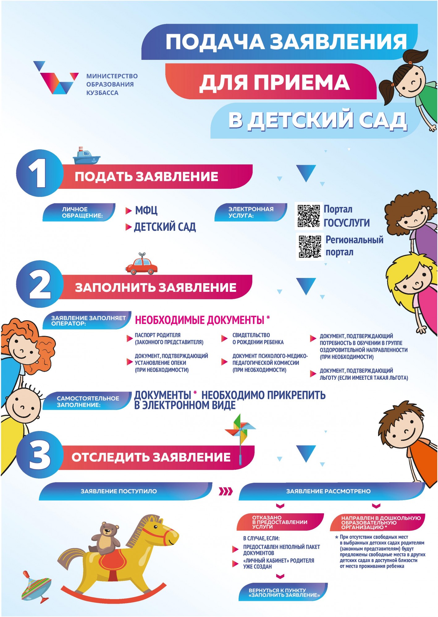 Инфографика: Подача заявления для приема в детский сад